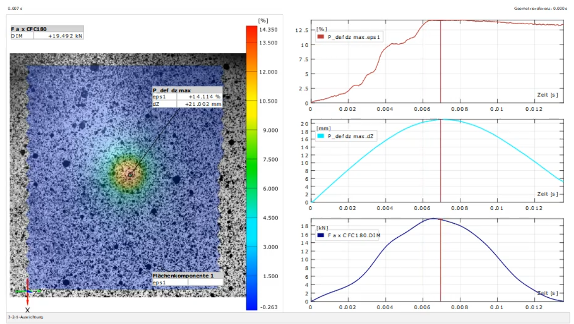 Optical Measuring Methods