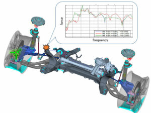 Simulation - CAE gestützte NVH-Analyse